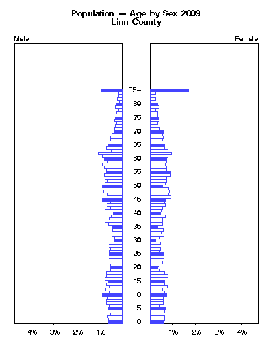 Click to animate population pyramid.