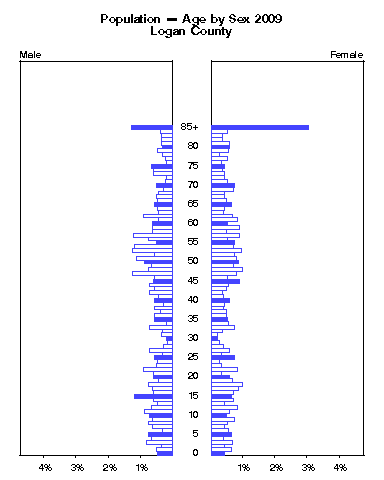 Click to animate population pyramid.