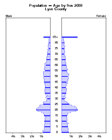 Click to animate population pyramid.