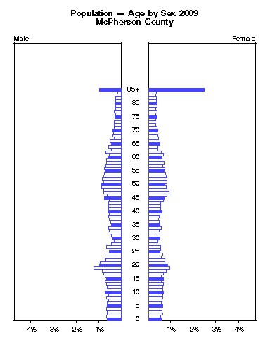 Click to animate population pyramid.