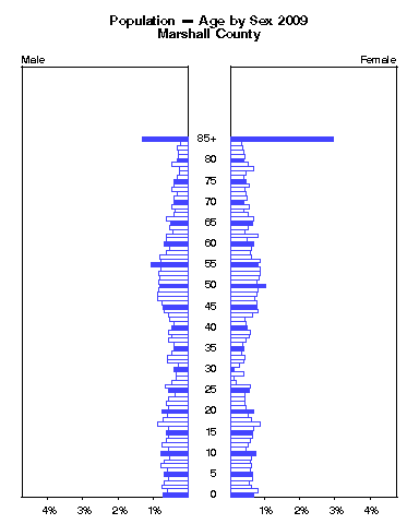 Click to animate population pyramid.