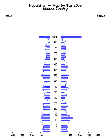 Click to animate population pyramid.