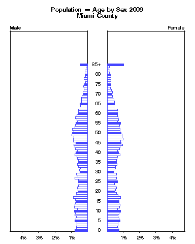 Click to animate population pyramid.