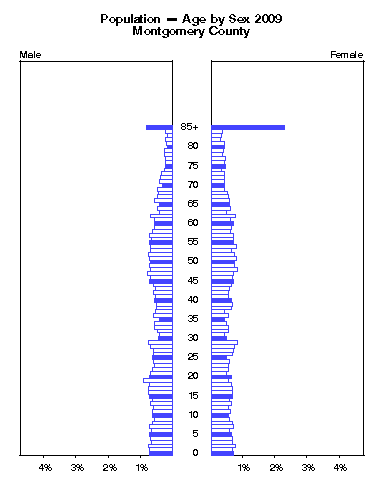 Click to animate population pyramid.