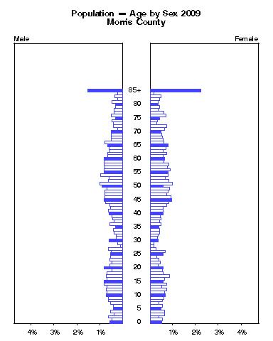 Click to animate population pyramid.