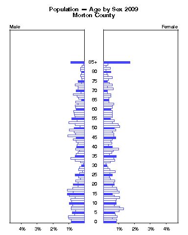 Click to animate population pyramid.