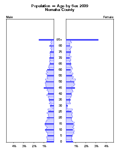 Click to animate population pyramid.