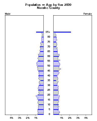 Click to animate population pyramid.