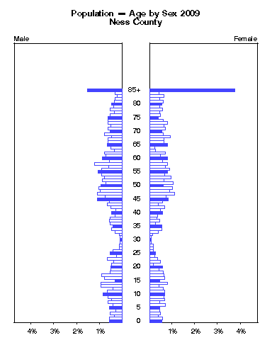 Click to animate population pyramid.