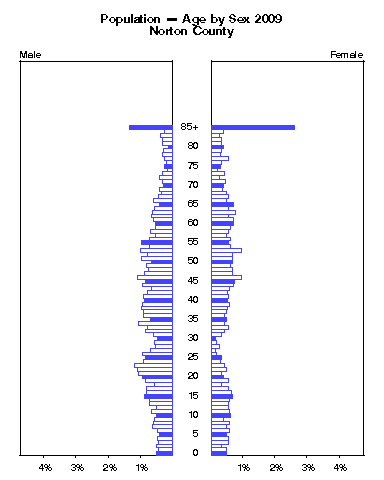 Click to animate population pyramid.