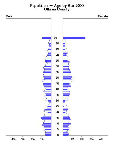 Click to animate population pyramid.