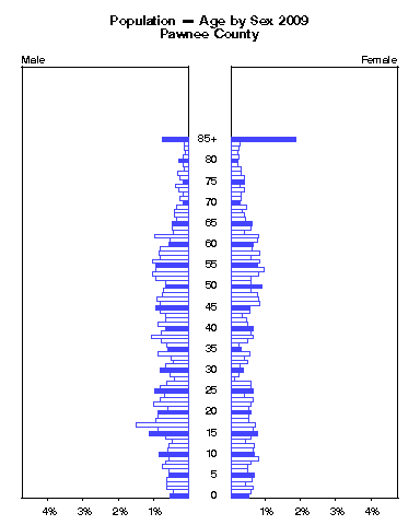 Click to animate population pyramid.