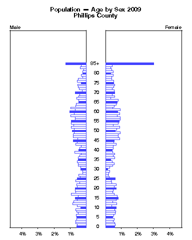 Click to animate population pyramid.