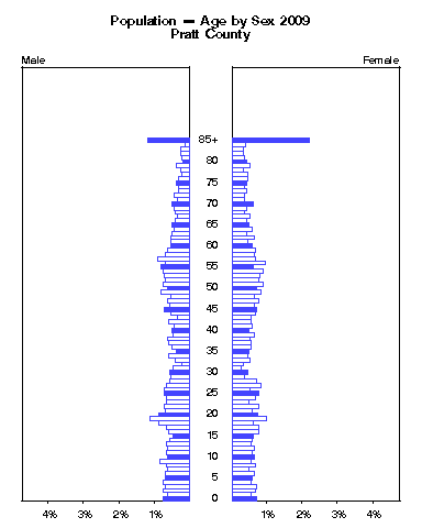 Click to animate population pyramid.