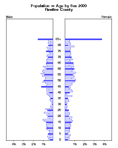 Click to animate population pyramid.