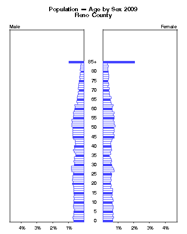 Click to animate population pyramid.