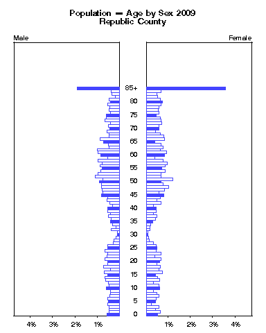 Click to animate population pyramid.