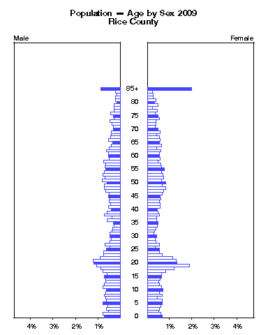 Click to animate population pyramid.