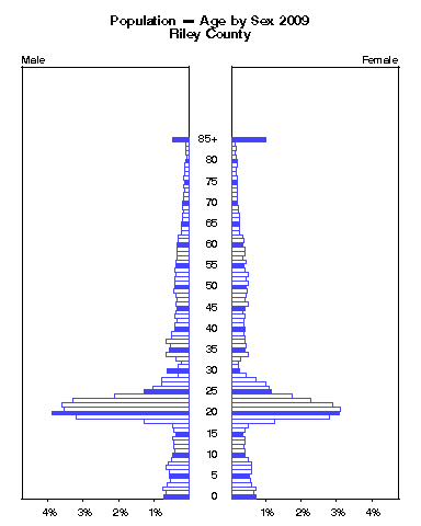 Click to animate population pyramid.