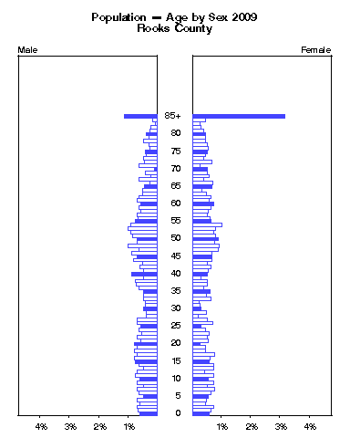 Click to animate population pyramid.