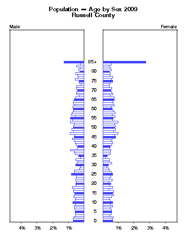 Click to animate population pyramid.