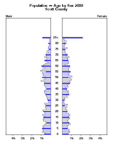 Click to animate population pyramid.