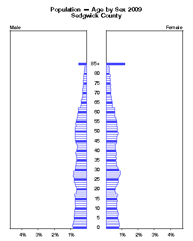 Click to animate population pyramid.