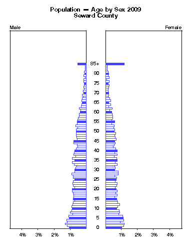 Click to animate population pyramid.