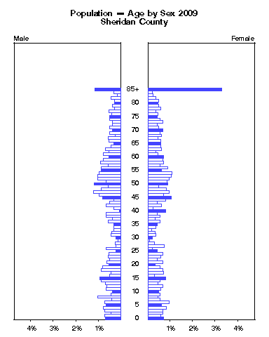 Click to animate population pyramid.