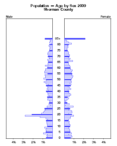 Click to animate population pyramid.