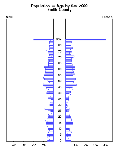 Click to animate population pyramid.