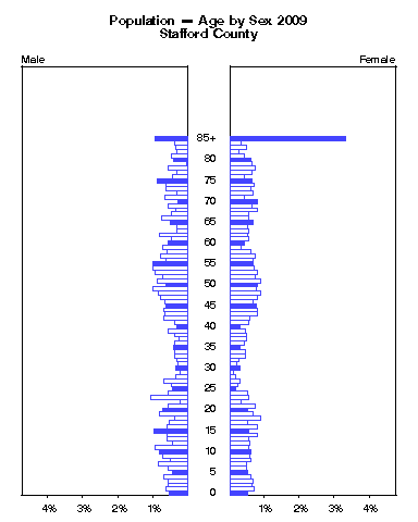 Click to animate population pyramid.