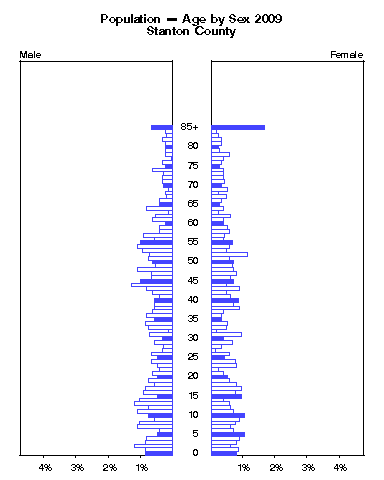 Click to animate population pyramid.