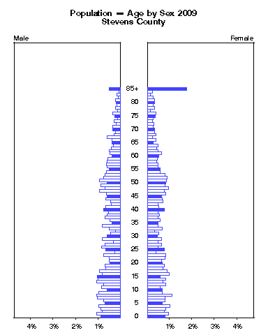 Click to animate population pyramid.