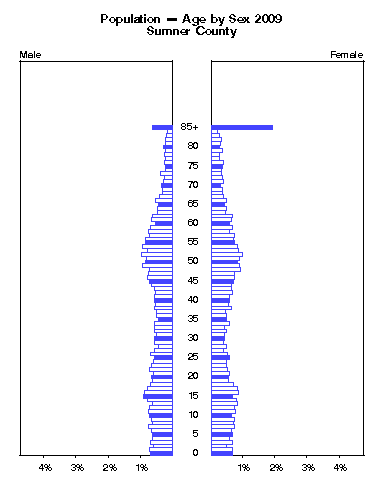 Click to animate population pyramid.