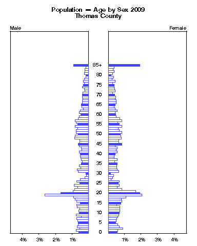 Click to animate population pyramid.