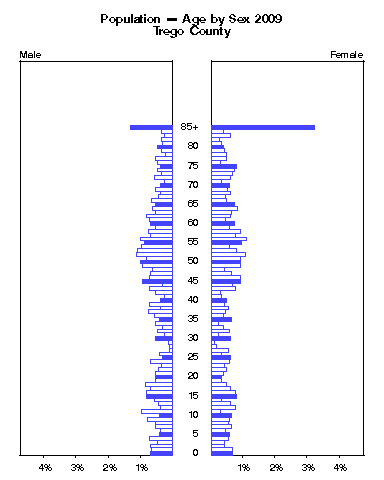 Click to animate population pyramid.