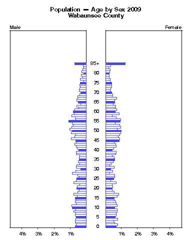 Click to animate population pyramid.