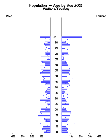 Click to animate population pyramid.