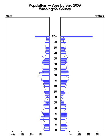 Click to animate population pyramid.