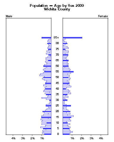 Click to animate population pyramid.