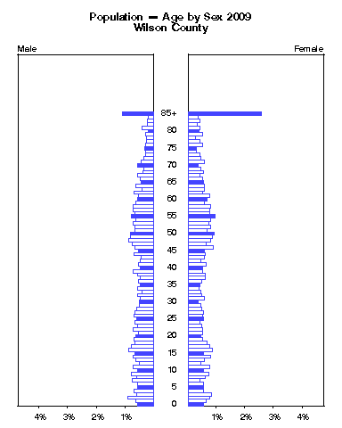 Click to animate population pyramid.