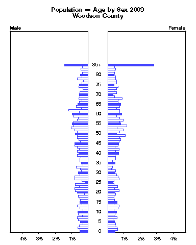 Click to animate population pyramid.