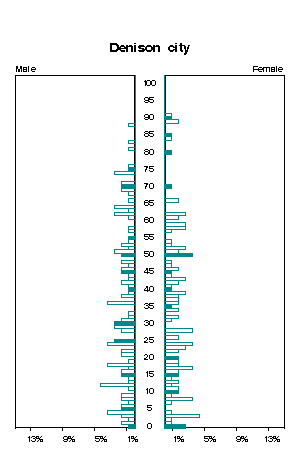 Click for a larger image.