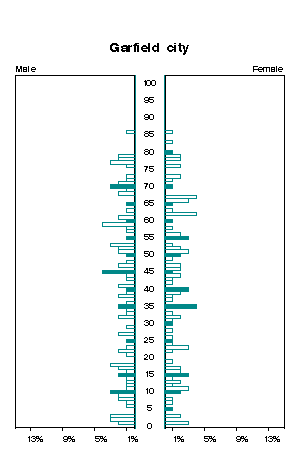 Click for a larger image.