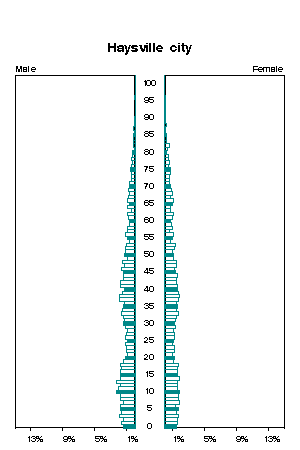 Click for a larger image.