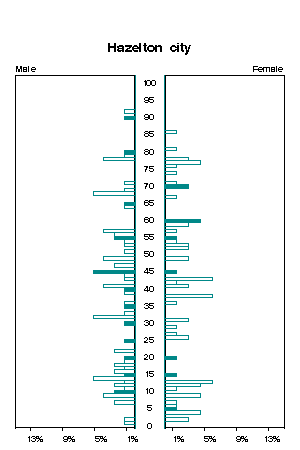 Click for a larger image.