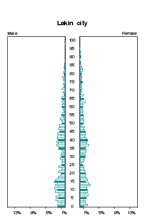 Click for a larger image.