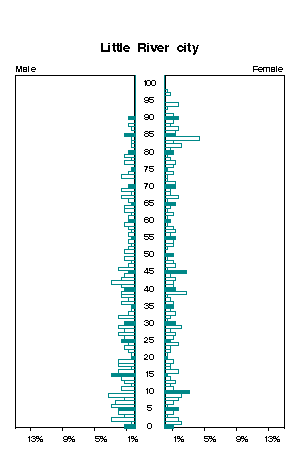 Click for a larger image.