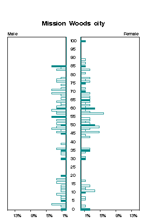 Click for a larger image.